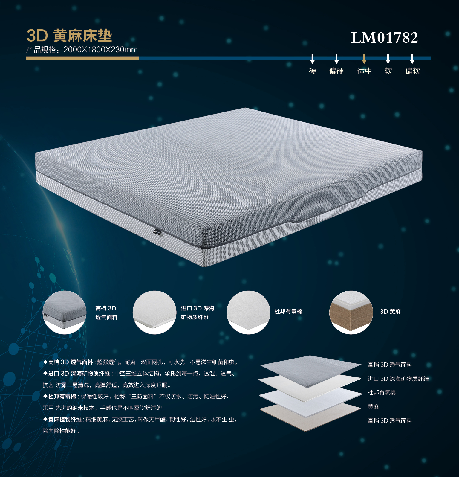 3D黃麻床墊